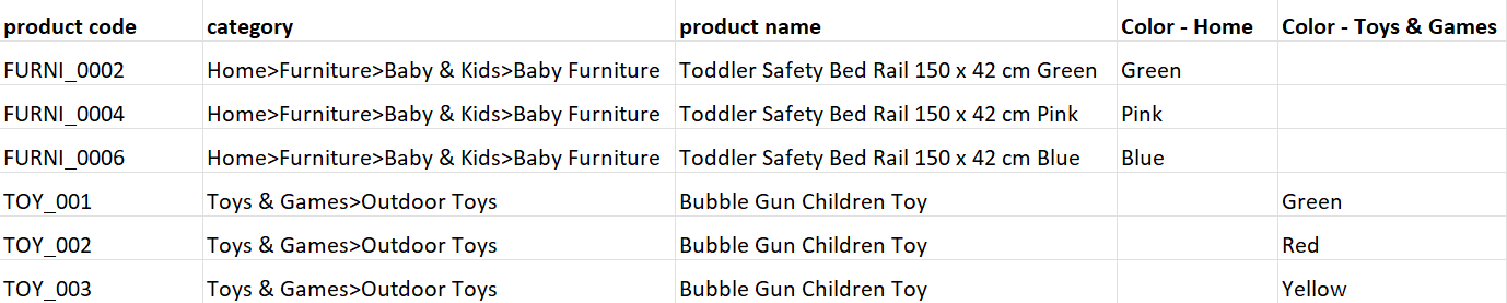 csv sheet