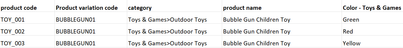 product variation code